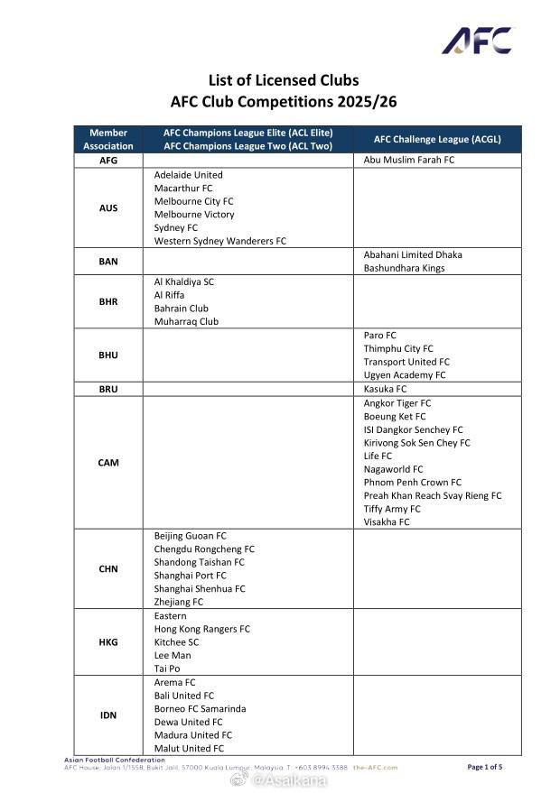 亞足聯(lián)公布賽事準入結(jié)果，6支中超球隊全過