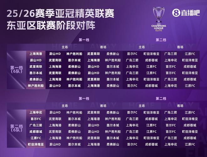足球報：中超亞冠前景，賽程佳，爭冠影響戰(zhàn)局