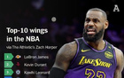 NBA新季40大側(cè)翼：詹杜卡領(lǐng)銜，喬治居第六