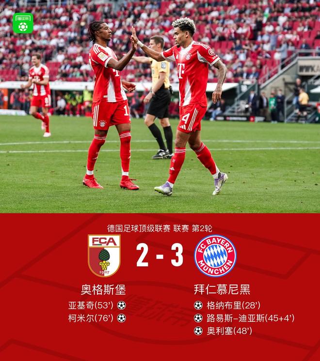 拜仁客勝奧格斯堡3比2，格納布里等建功，凱恩助兩球。
