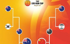 中國隊失利，U16男籃亞洲杯亞軍，澳隊勝出！下半場崩盤。